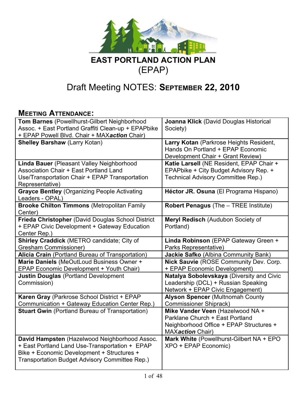 East Portland Action Plan