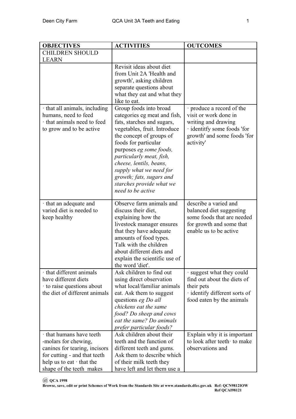 Deen City Farmqca Unit 3A Teeth and Eating1