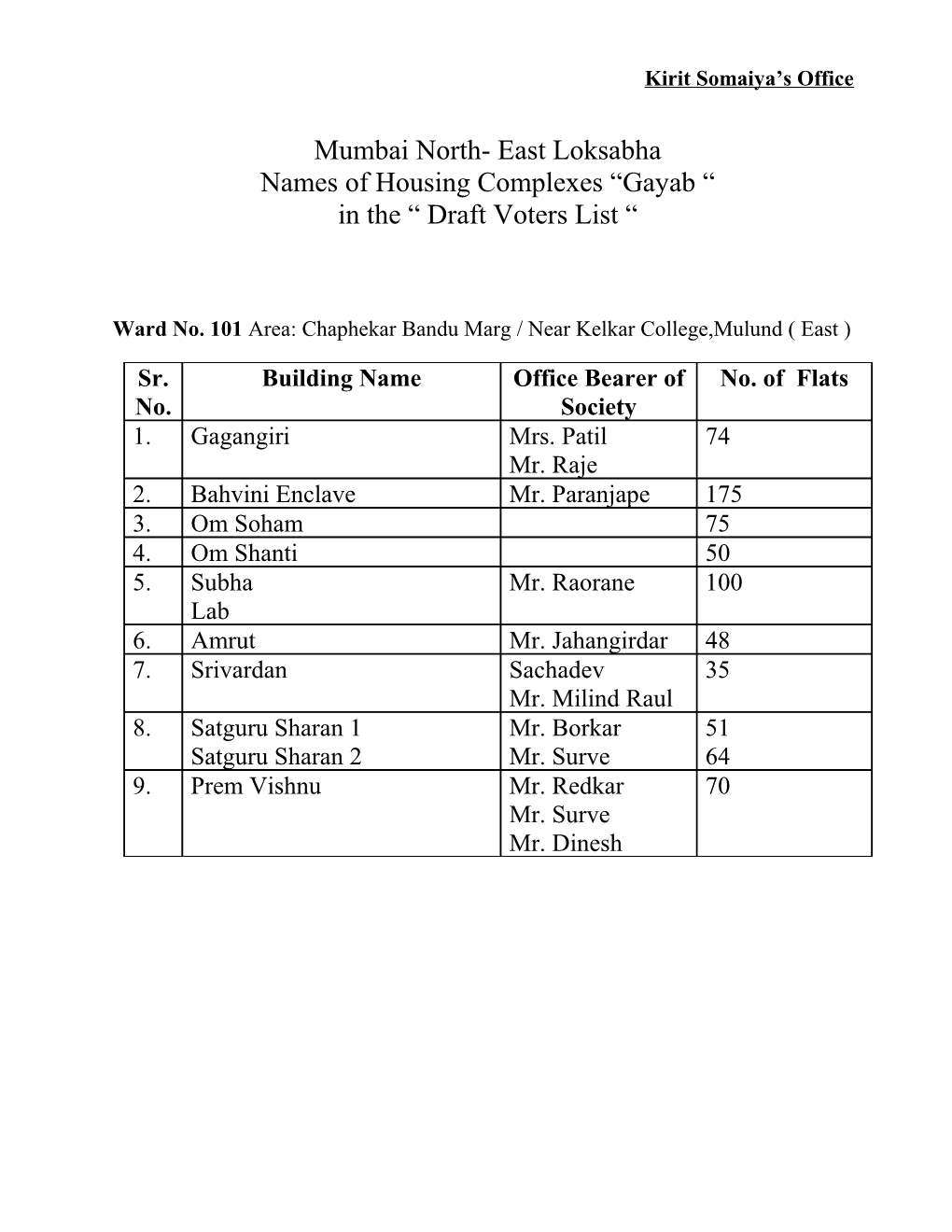 Mumbai North- East Loksabha