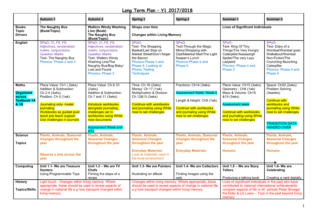 Long Term Plan Year 6 2007 2008