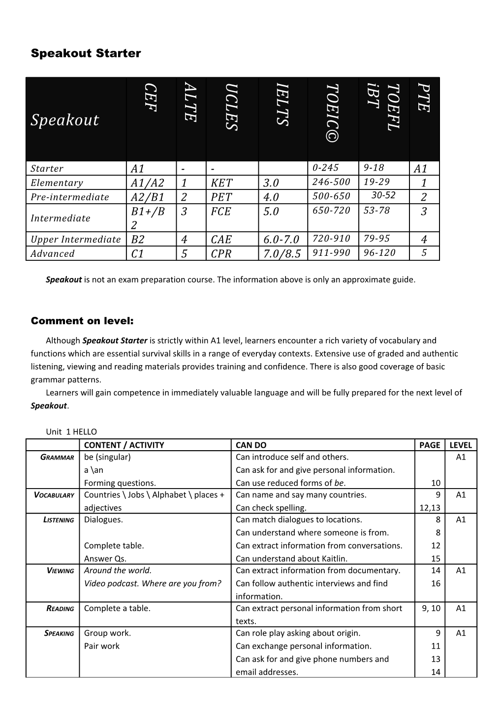 Speakout Is Not an Exam Preparation Course. the Information Above Is Only an Approximate Guide