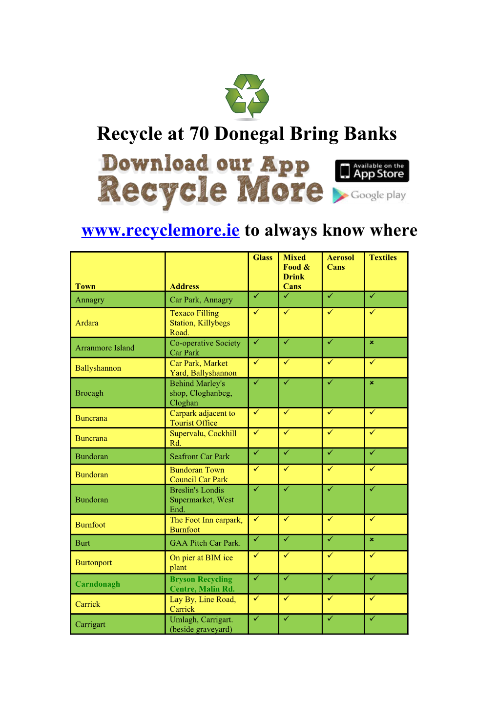 Recycle at 70 Donegal Bring Banks