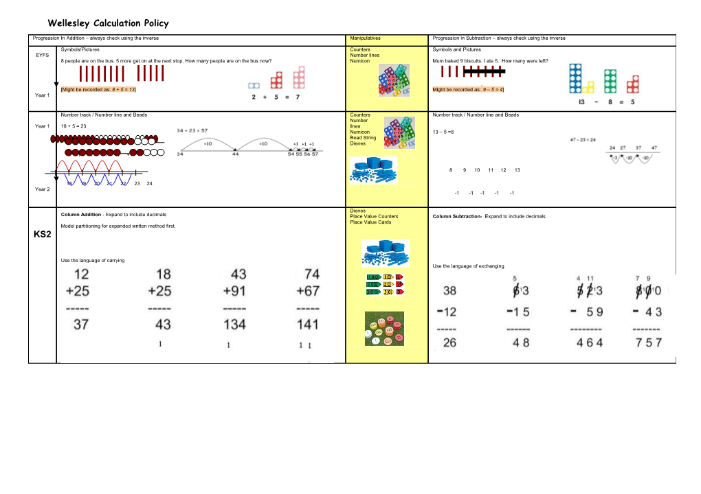 Wellesley Calculation Policy