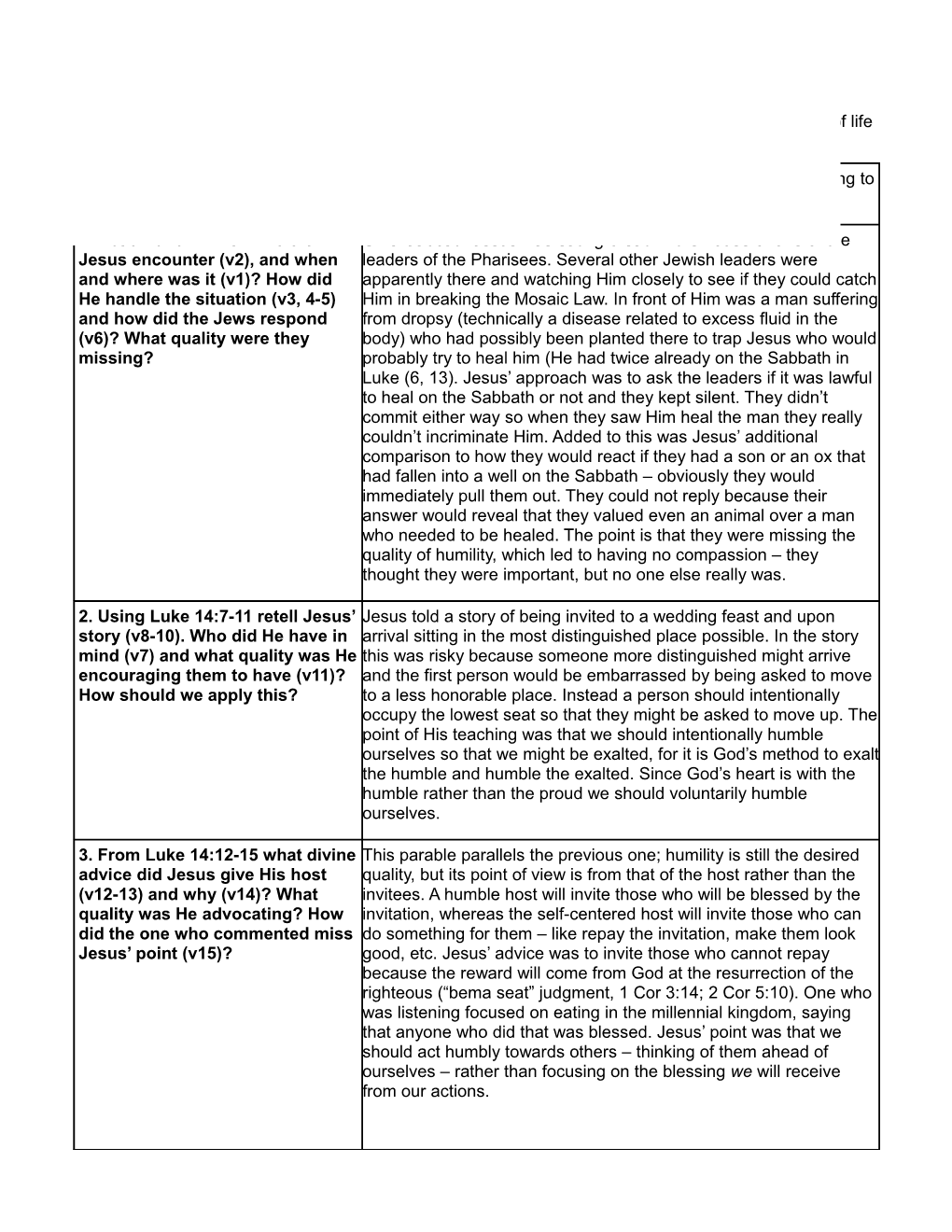 Luke 14-15 - Daily Study Questions