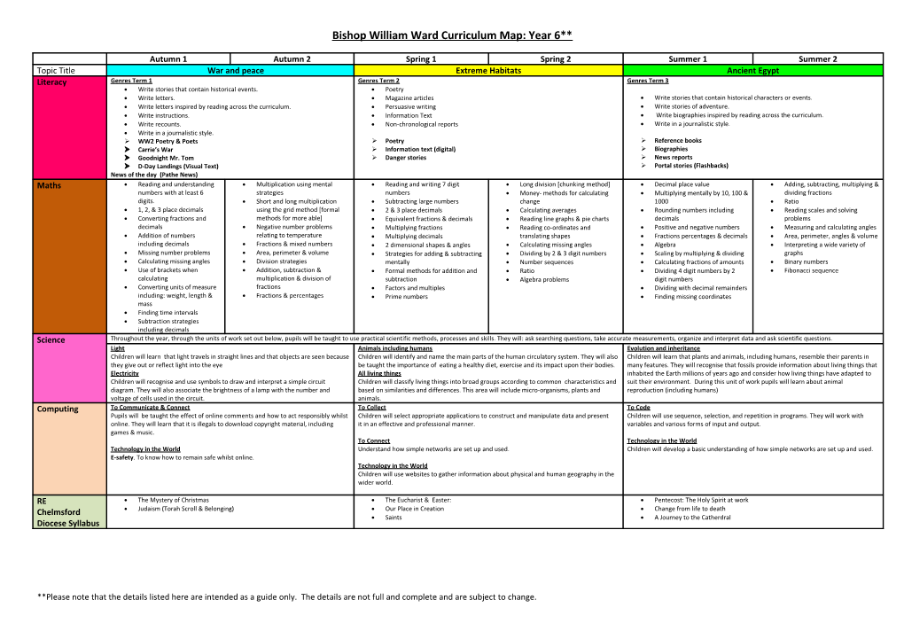 Bishop William Ward Long Term Plan