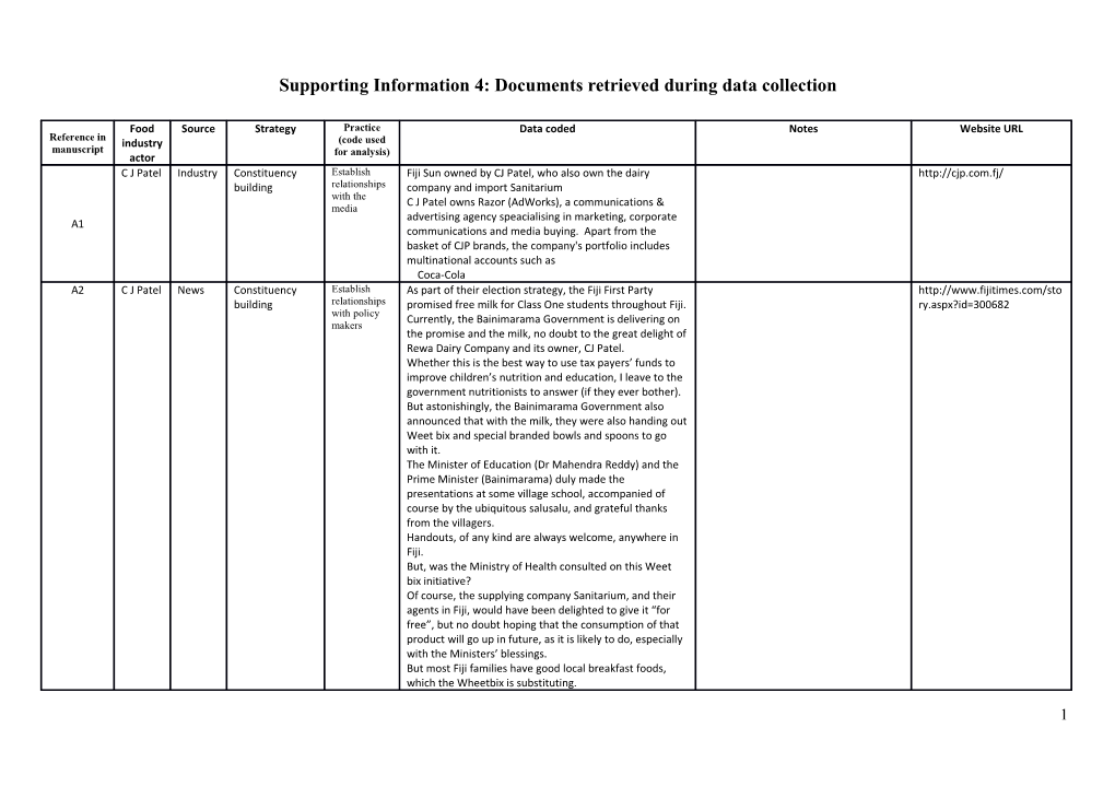 Supporting Information 4: Documents Retrieved During Data Collection