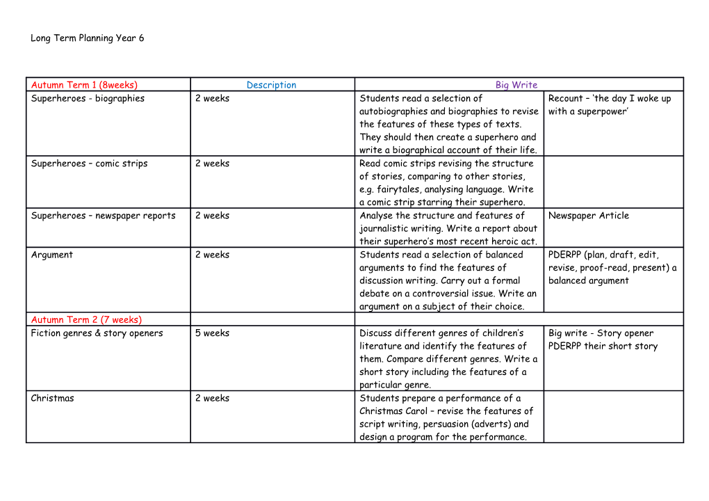 Long Term Planning Year 6