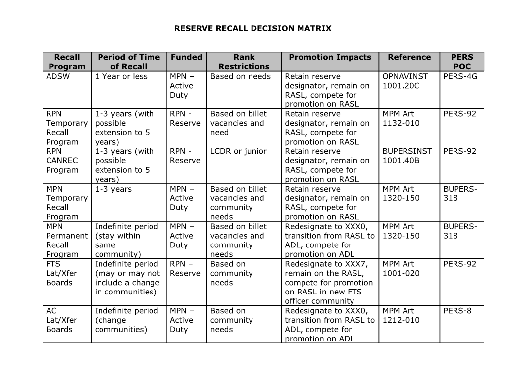 FY08 FTS CDR Selected Early Release from Active Duty (SERAD) Board