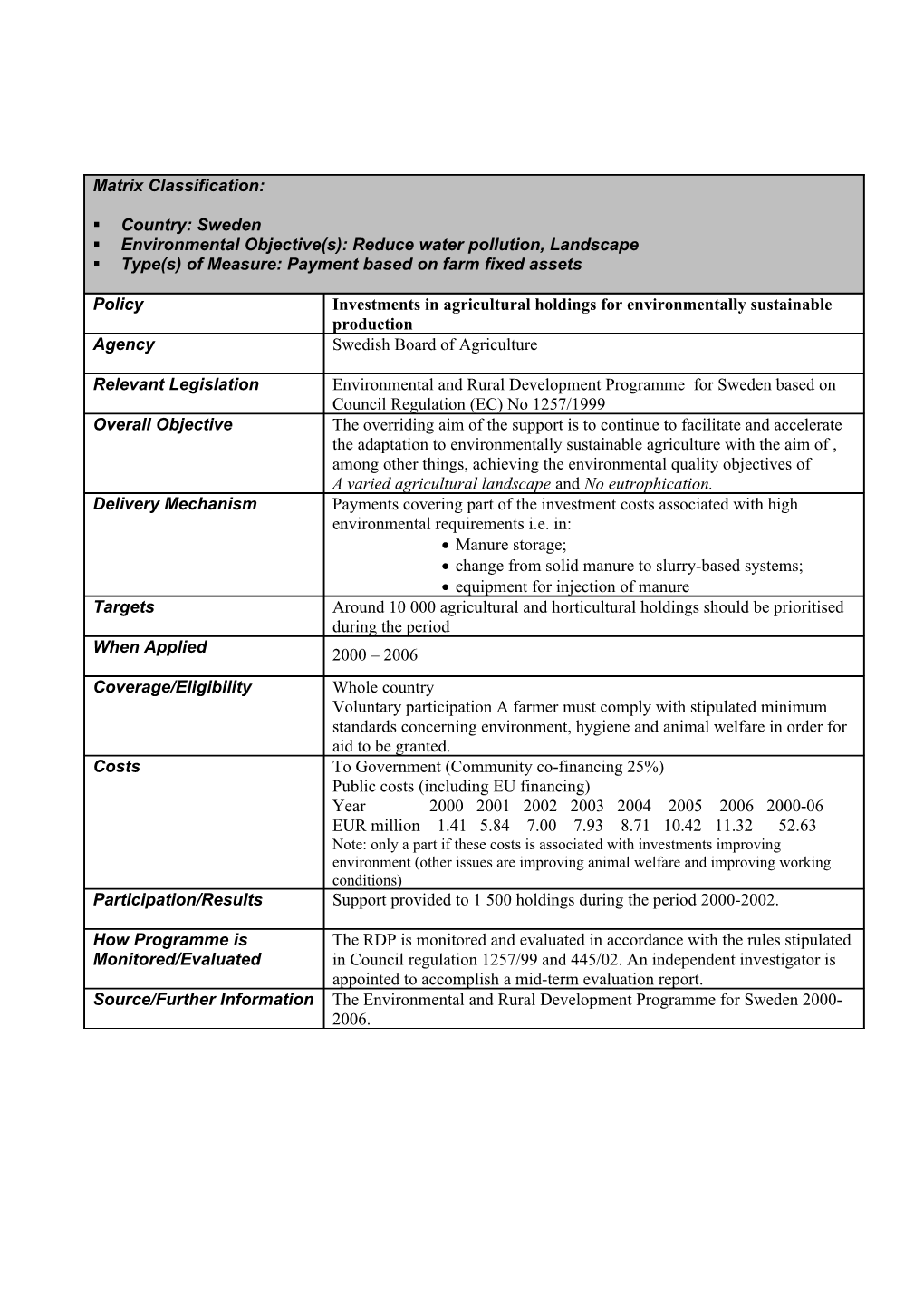 Type(S) of Measure: Payment Based on Farm Fixed Assets