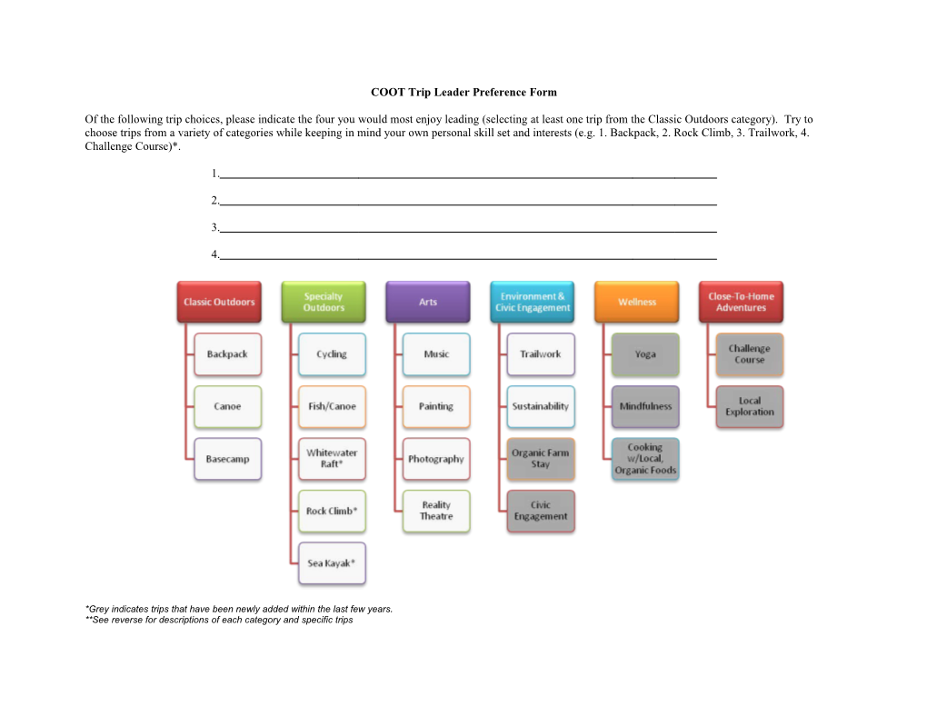 COOT2 Trip Leader Preference Form