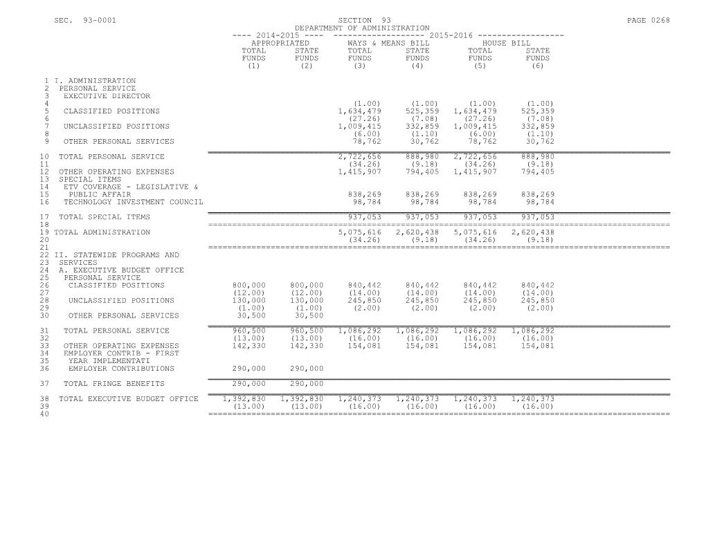 2015-2016 Bill H.3701, Budget for FY 2015-2016 - Part IA, Section 93 - As Passed by The