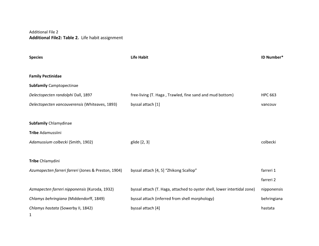 Additional File2: Table 2. Life Habit Assignment