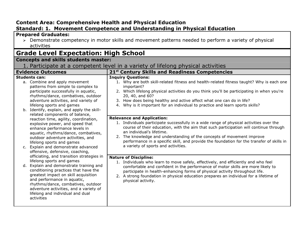 Participate at a Competent Level in a Variety of Lifelong Physical Activities