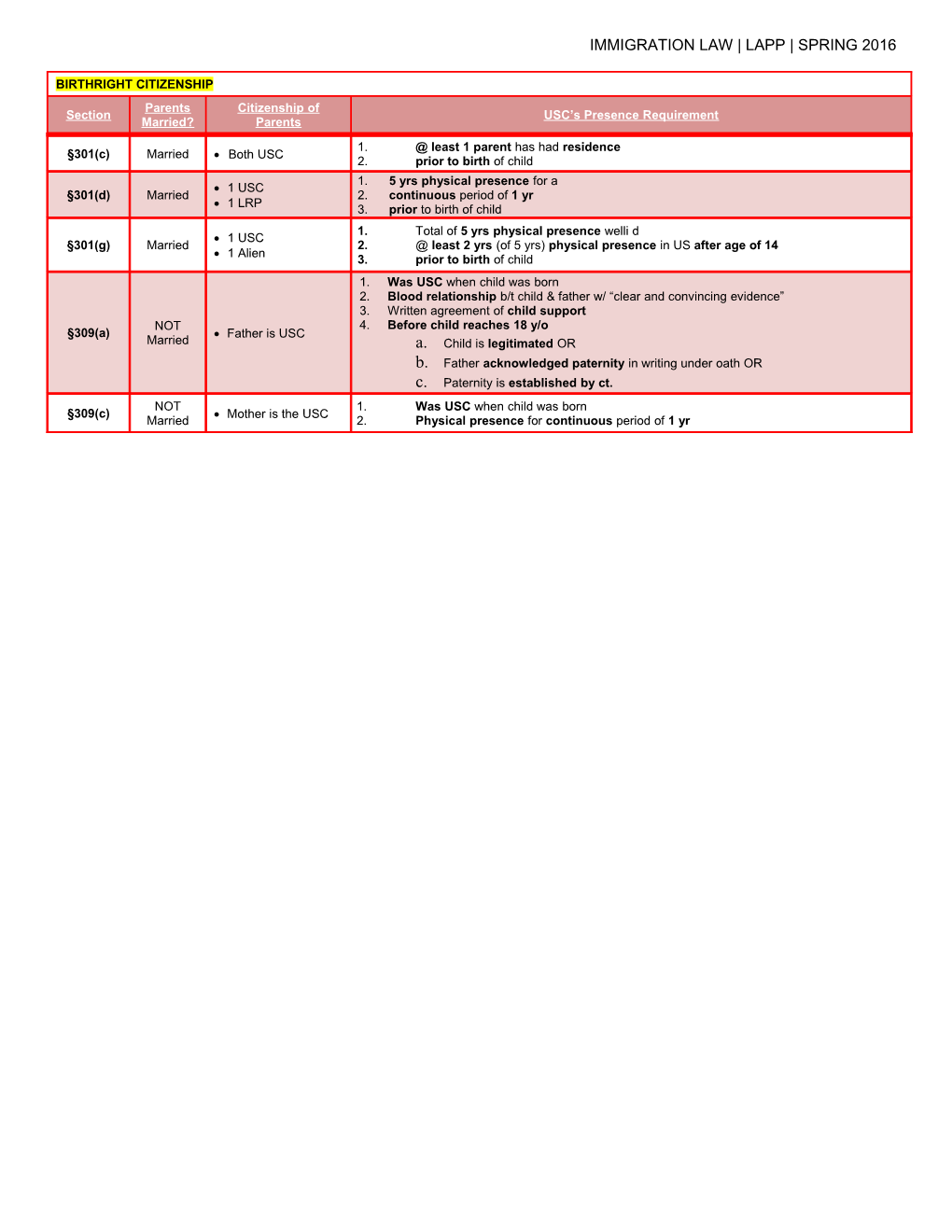 Immigration Law Lapp Spring 2016