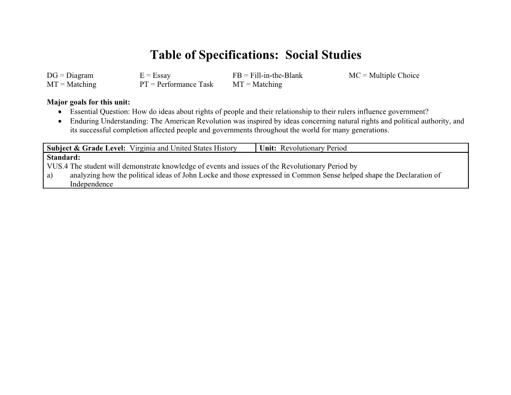 Table of Specifications: Social Studies