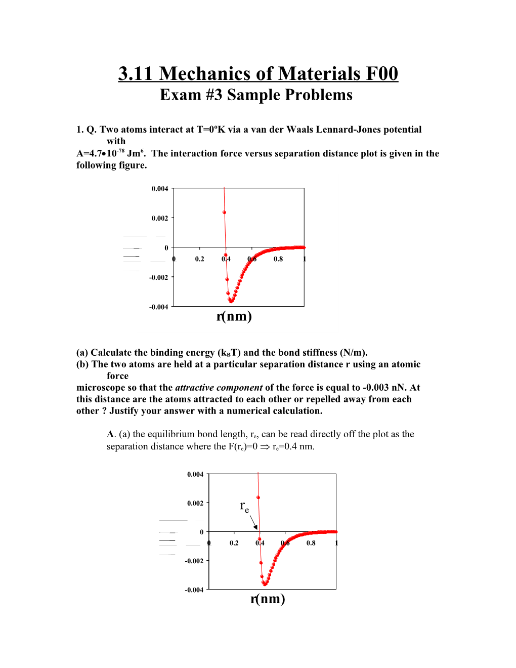 1. Q.Two Atoms Interact at T=0ºk Via a Van Der Waals Lennard-Jones Potential With