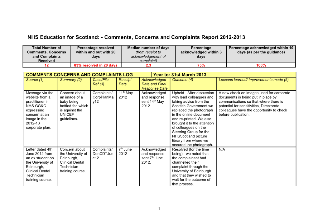 Summary of NHS Education for Scotland Complaints: 2010/11