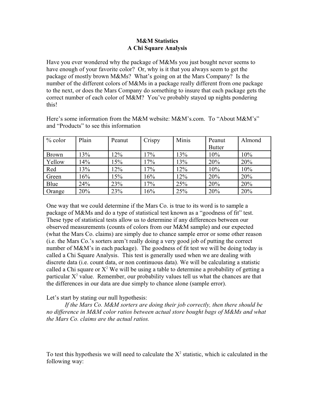 A Chi Square Analysis