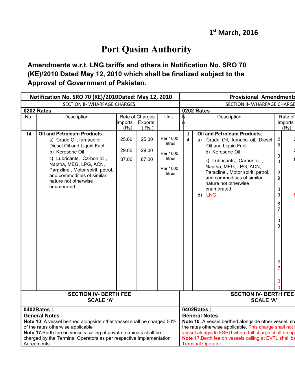 Port Qasim Authority