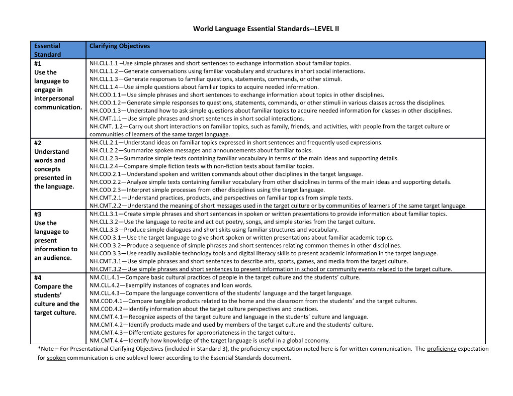 World Language Essential Standards LEVEL II