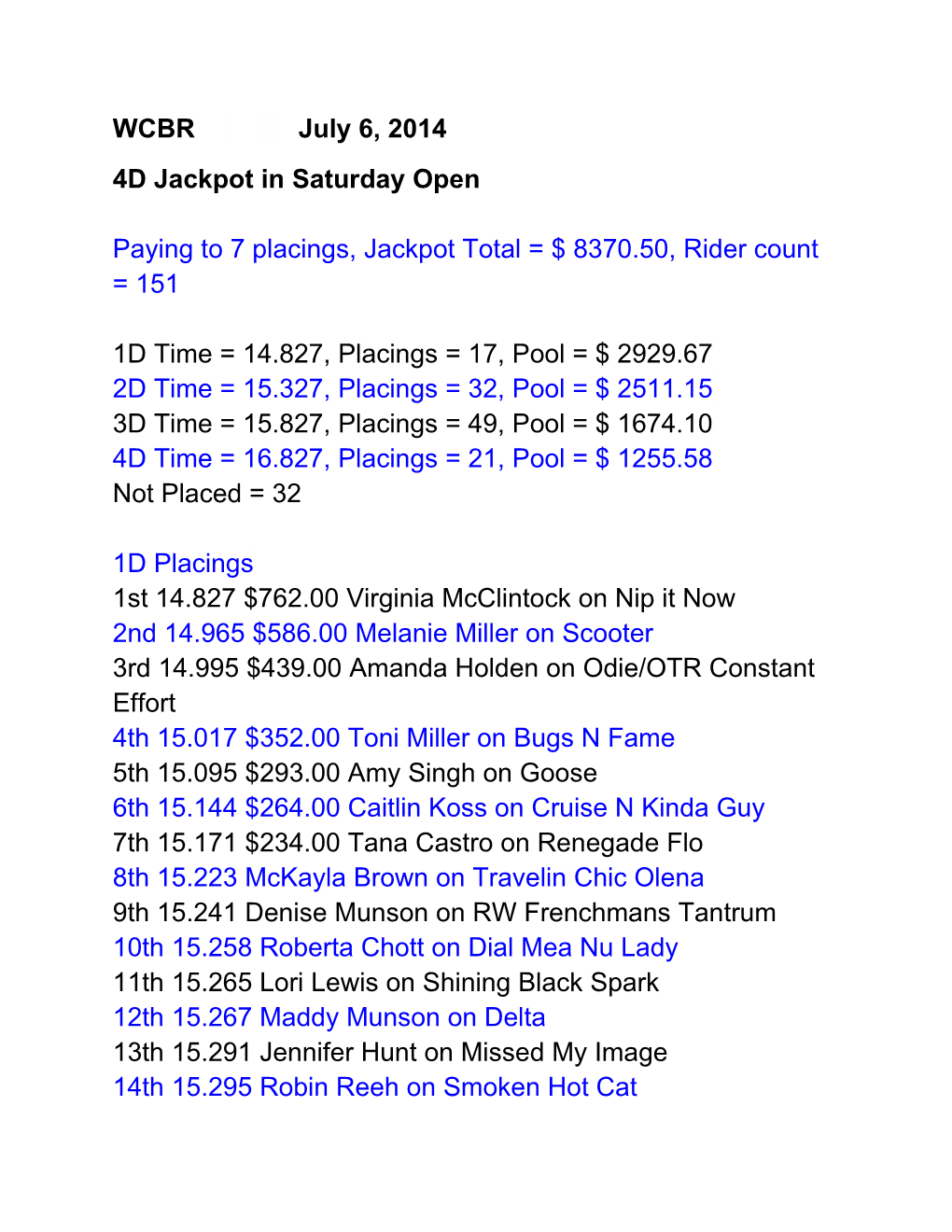 4D Jackpot Insaturdayopen Paying to 7 Placings, Jackpot Total = $ 8370.50, Rider Count