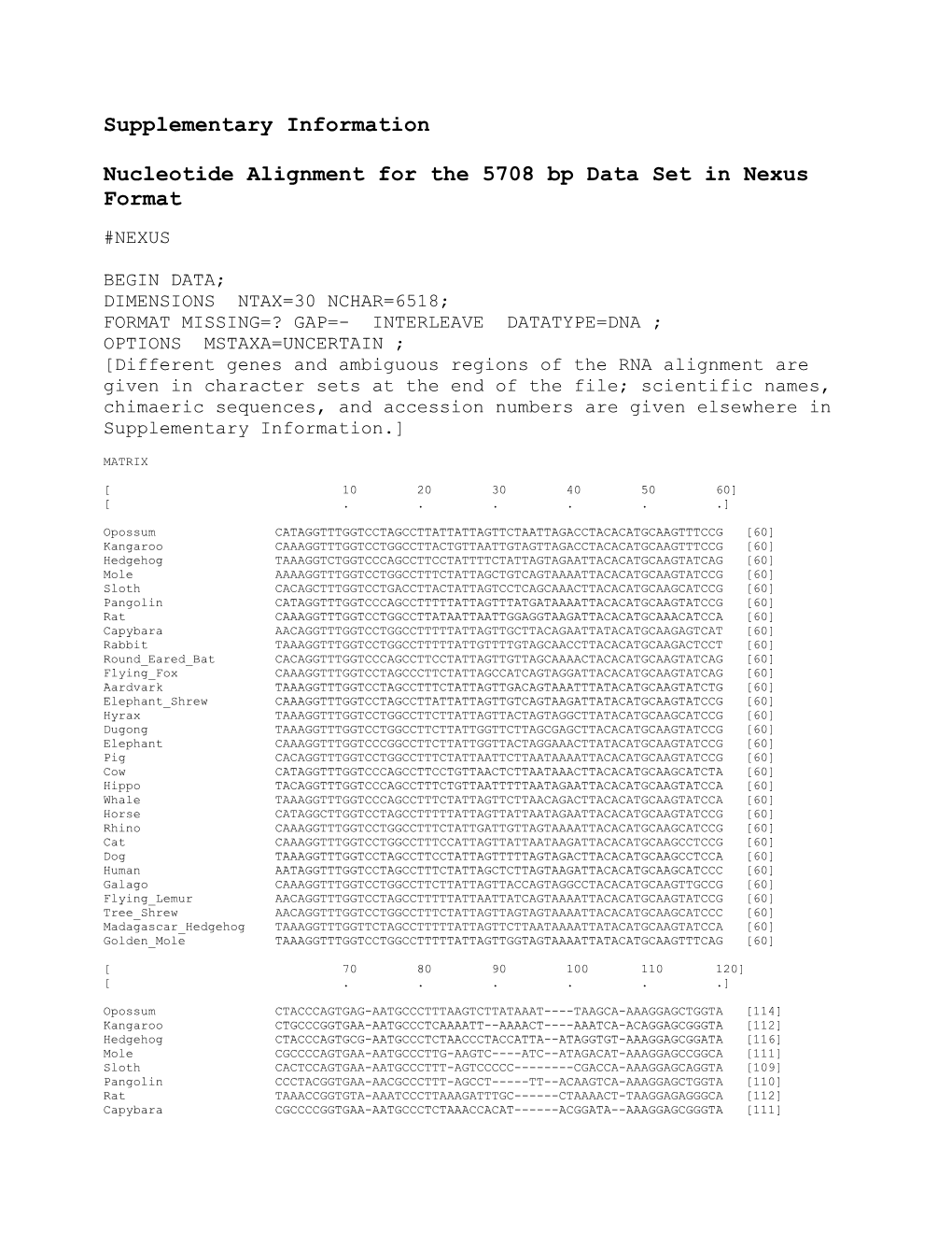 Nucleotide Alignment for the 5708 Bp Data Set in Nexus Format