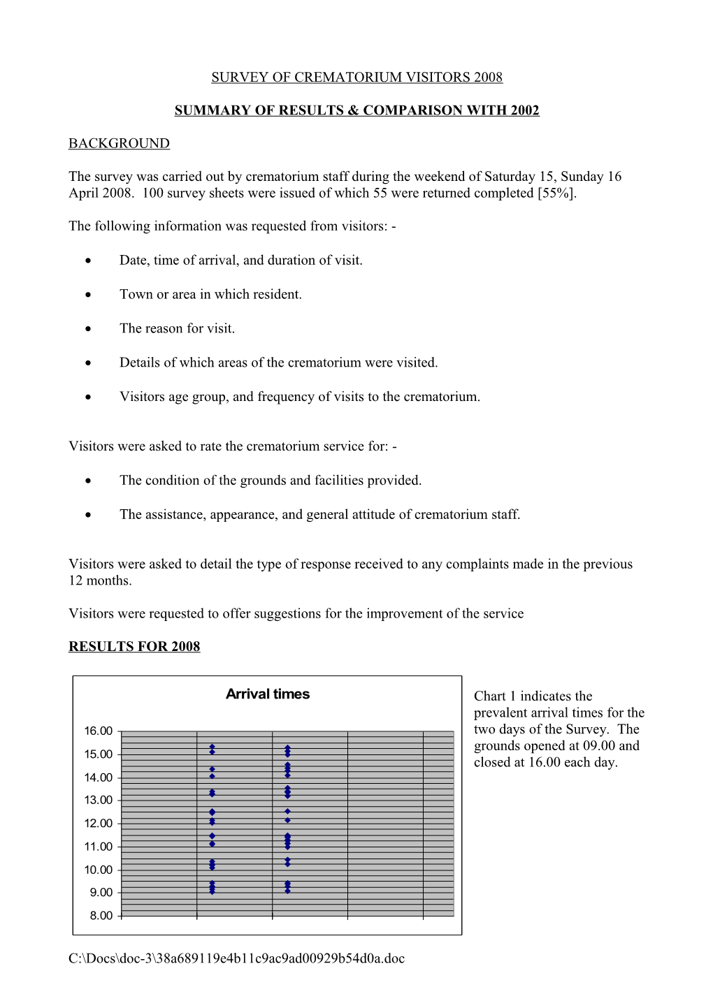 Survey of Crematorium Visitors 2008