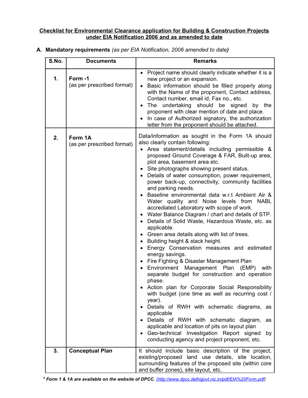 Checklist for Construction Projects