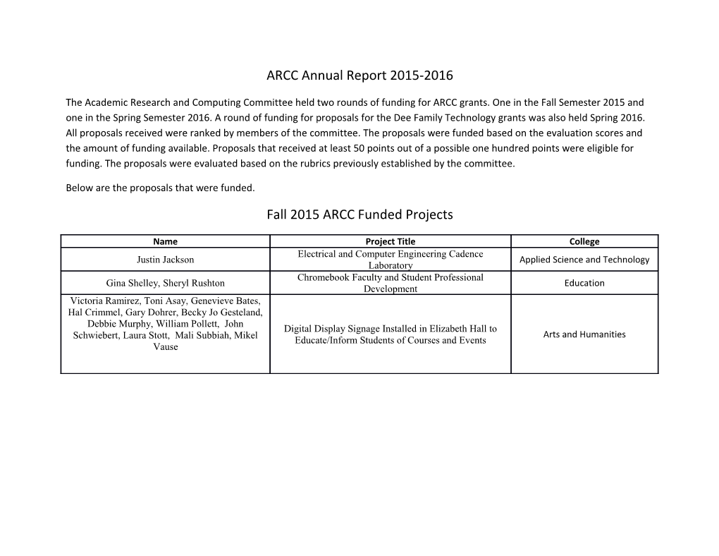 Below Are the Proposals That Were Funded