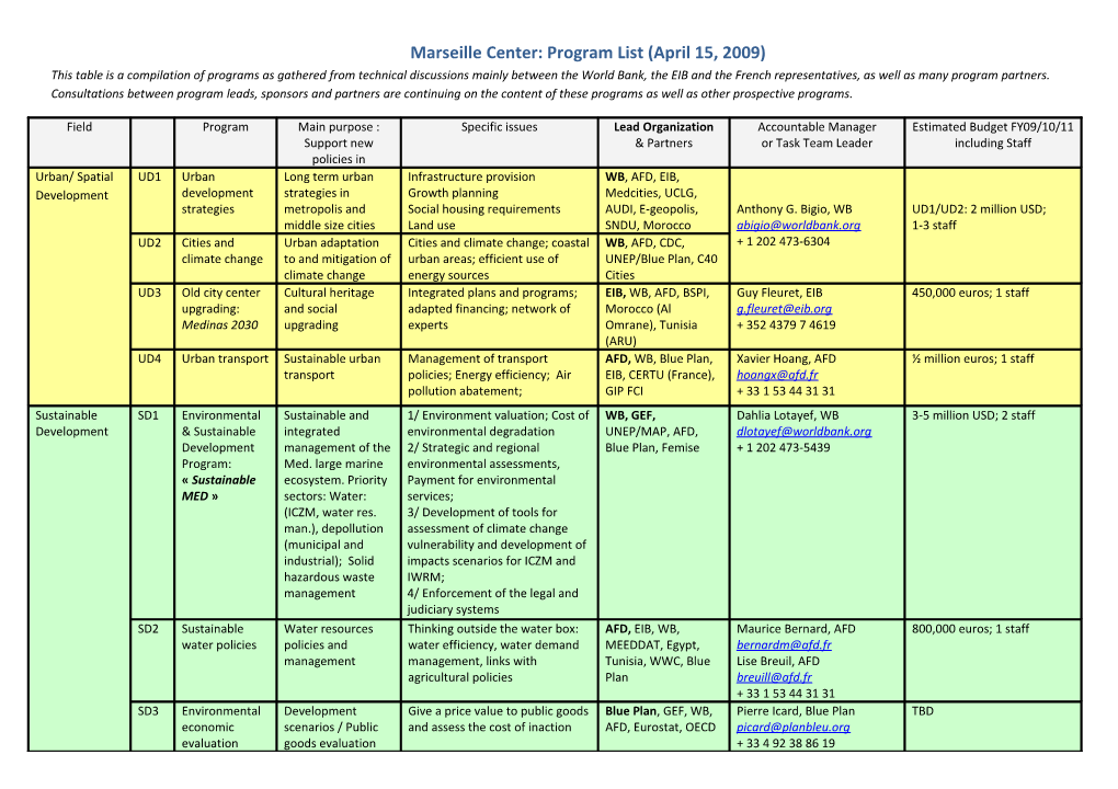Plateforme Multipartenariale De Marseille/Programmes