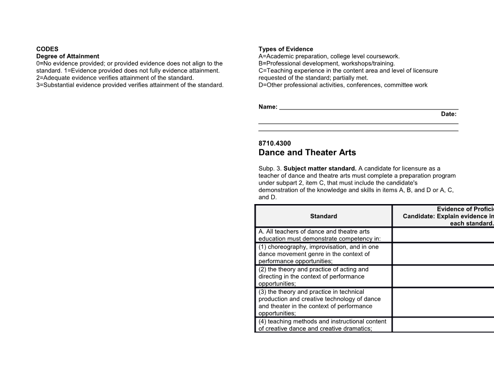 Degree of Attainment