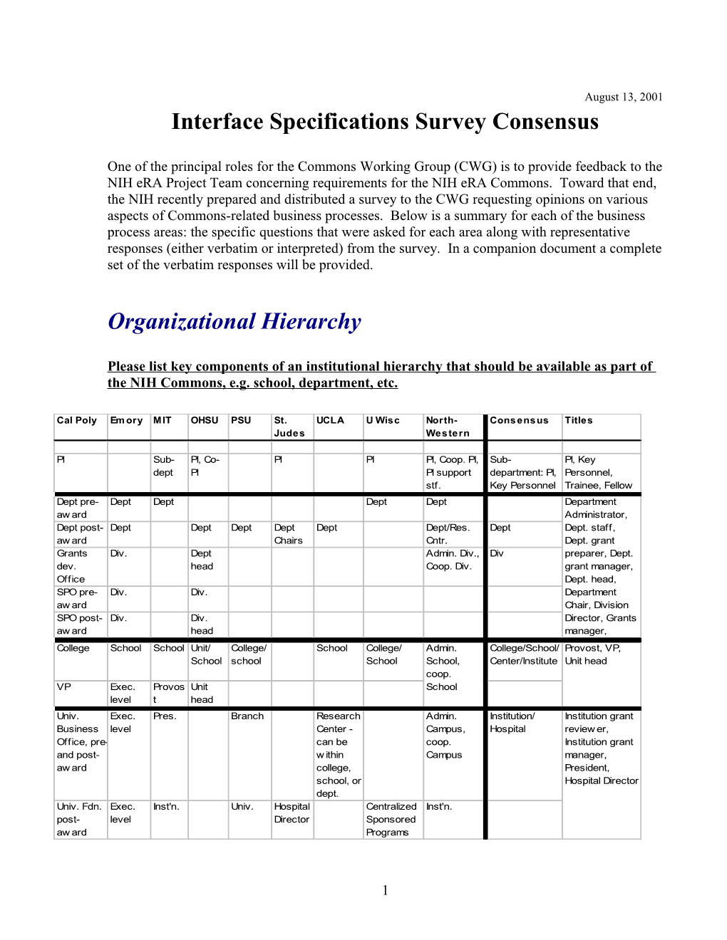 Institutional Approvals - User Roles and Rights