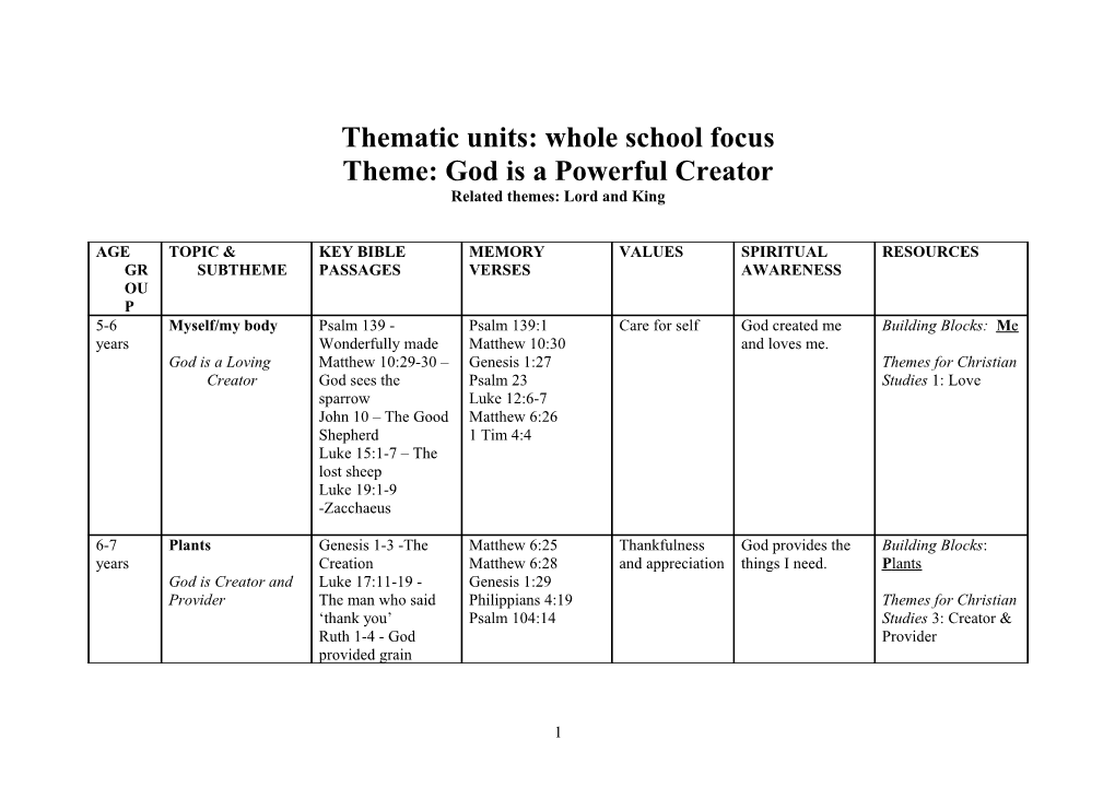 Thematic Units: Whole School Focus