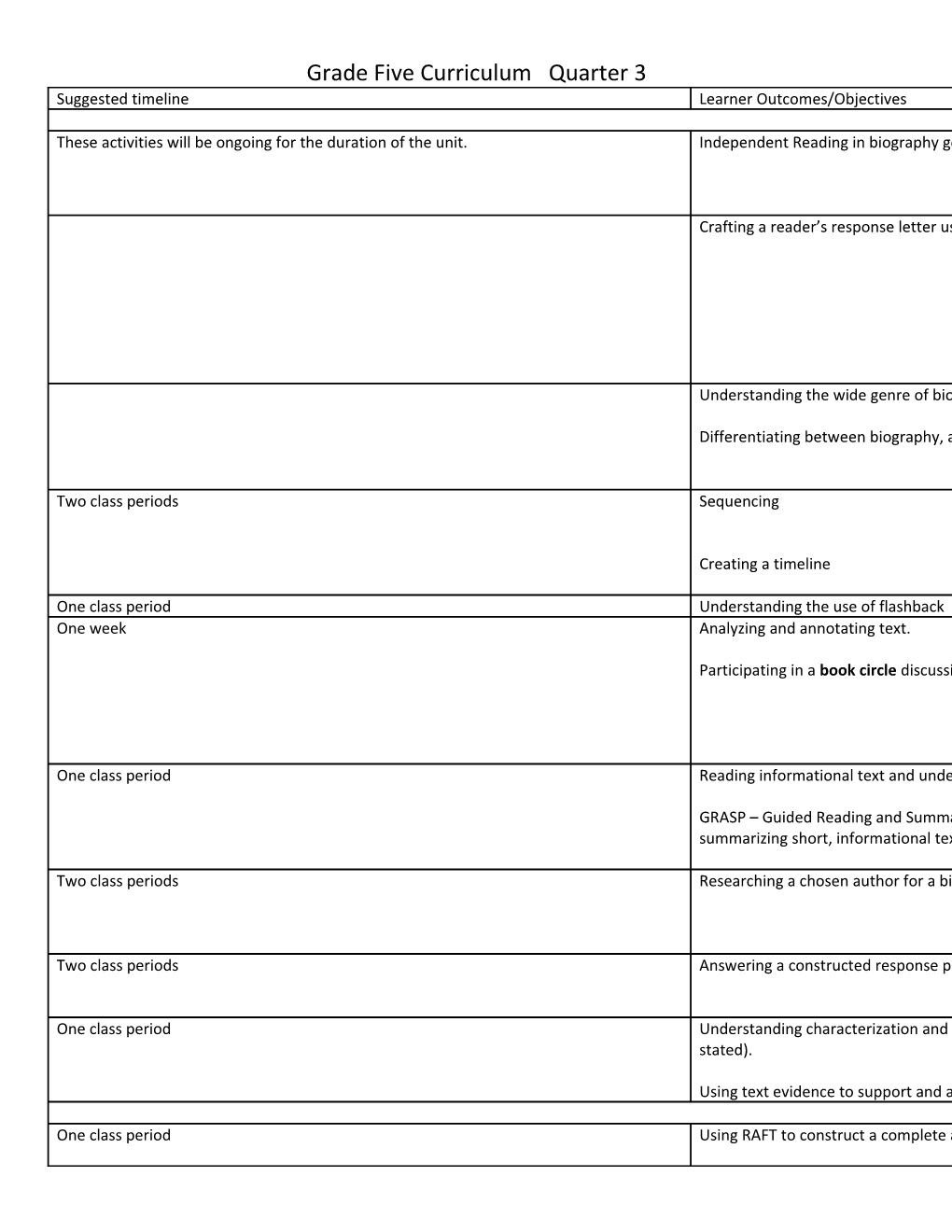 Grade Five Curriculum Quarter 3