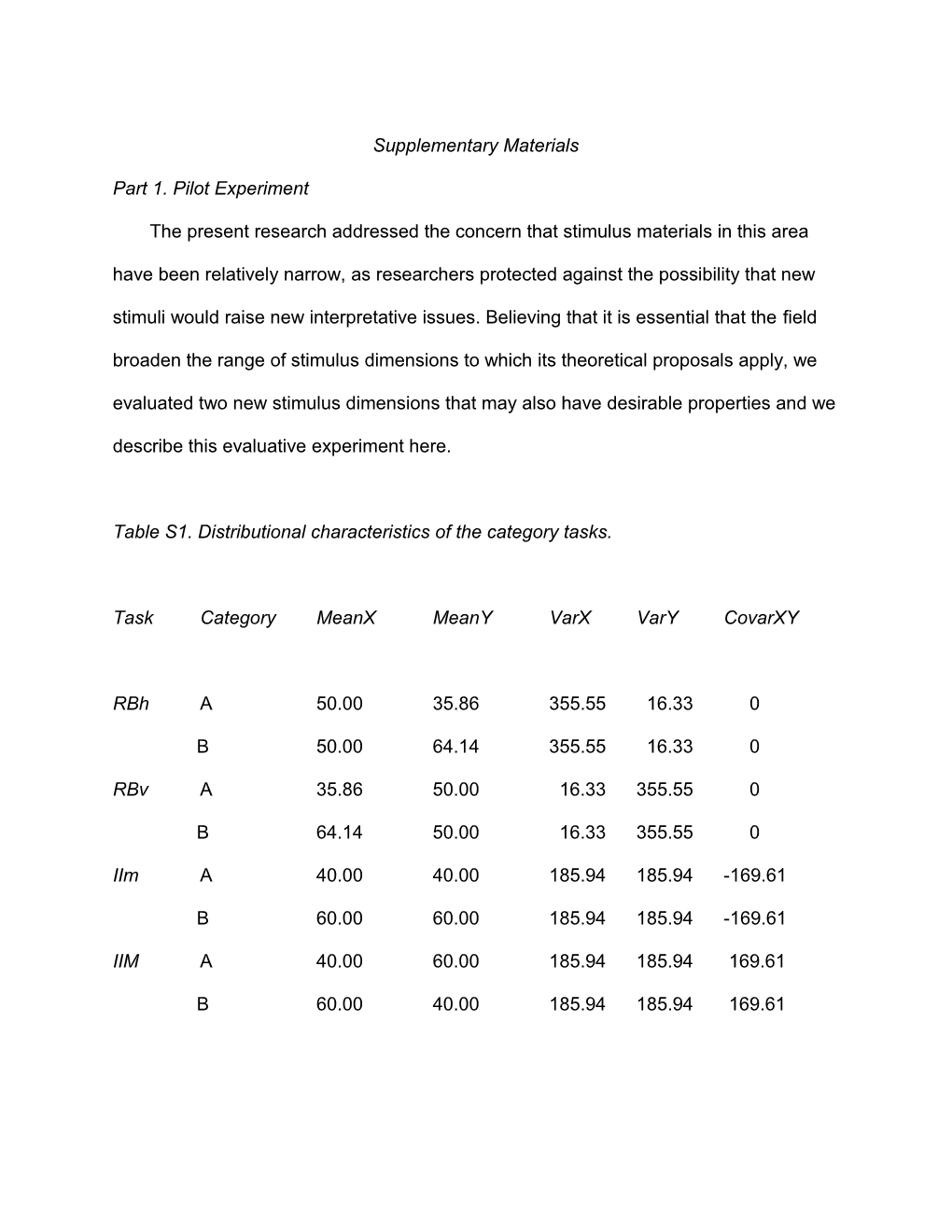 The Effect of Decision Deadlines on Implicit and Explicit Categorization