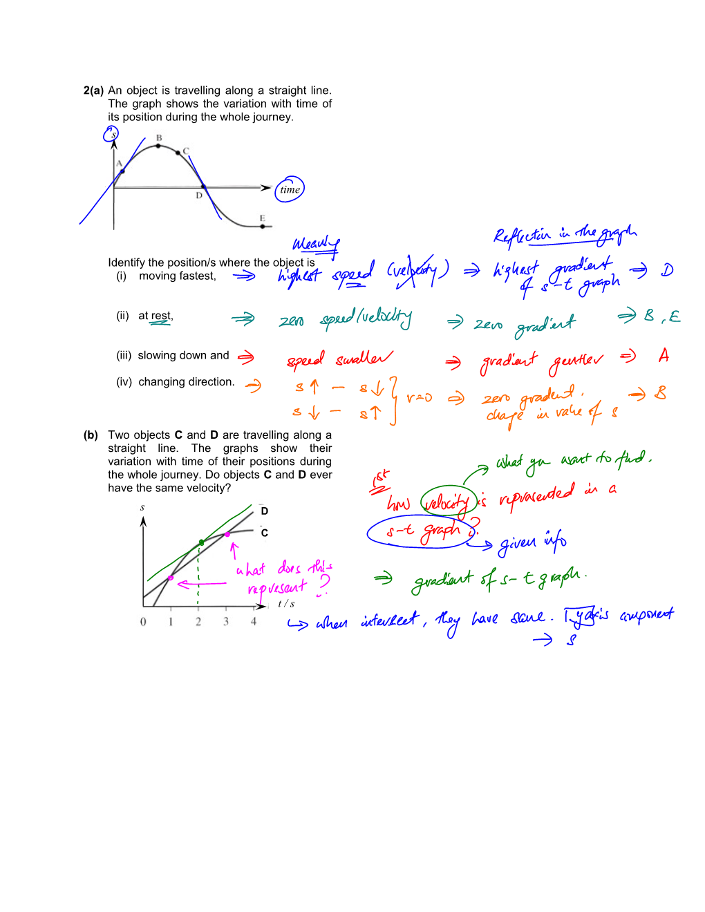 2(A) an Object Is Travelling Along a Straight Line. the Graph Shows the Variation With