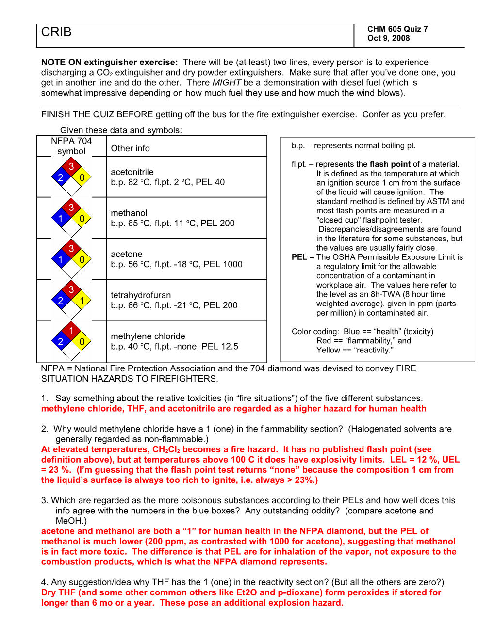 Given These Data and Symbols