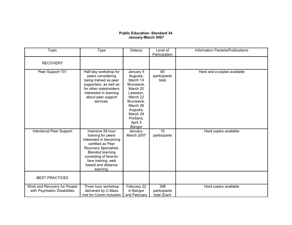 Public Education- Standard 34