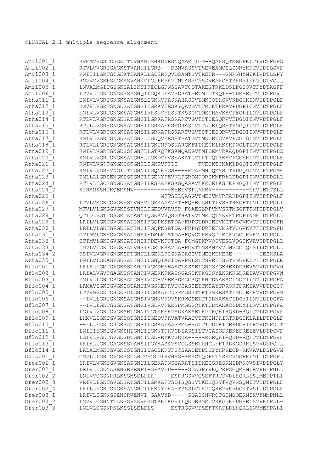 CLUSTAL 2.1 Multiple Sequence Alignment