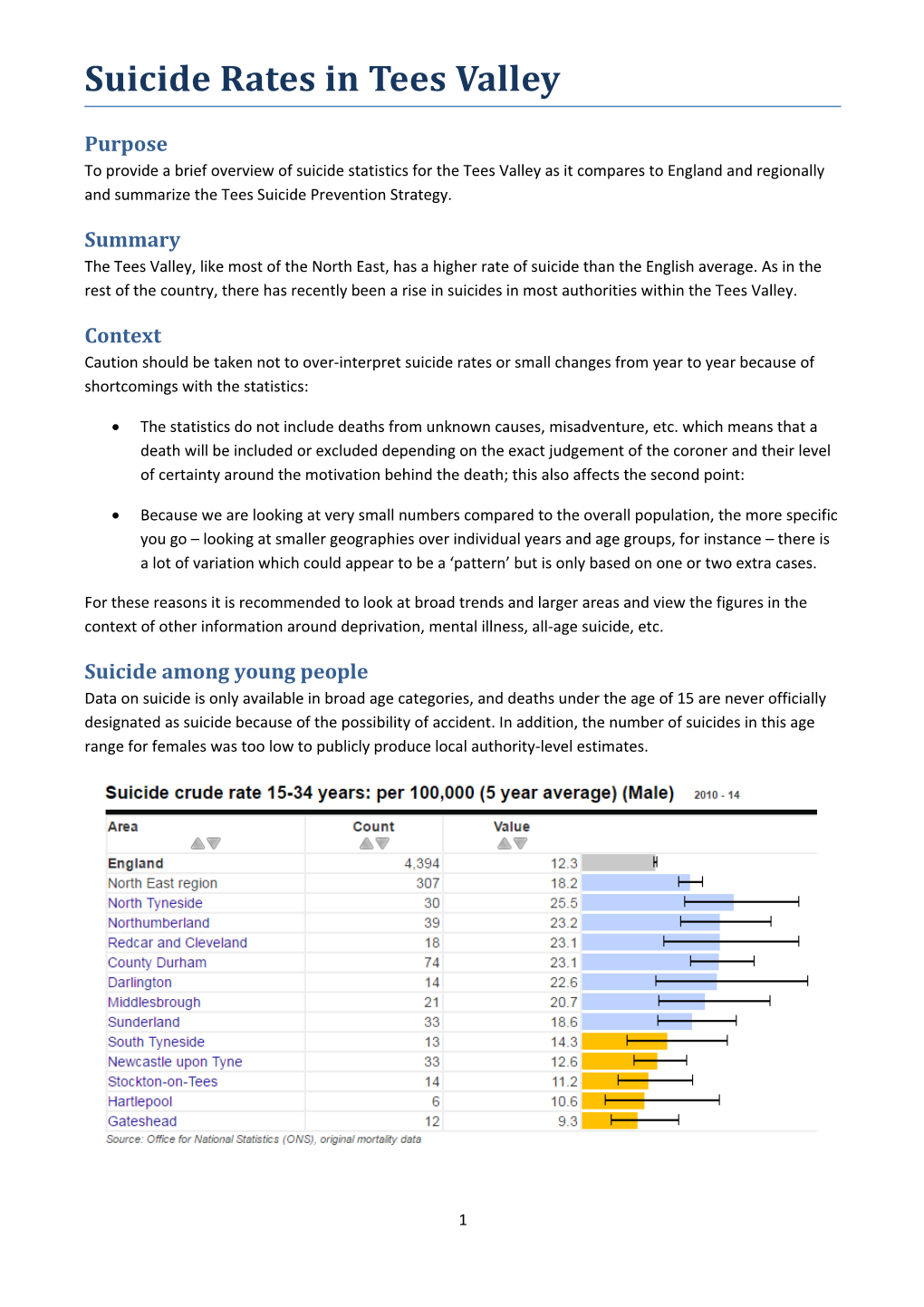 Suicide Rates in Tees Valley. Mark Burdon 20/1/17