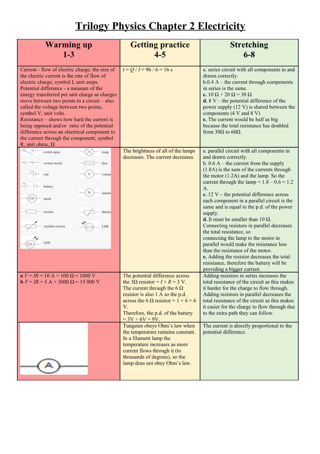 Trilogy Physics Chapter 2Electricity