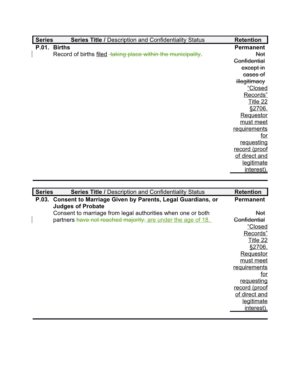 P.10.Waiver of Premarital Medical Examination Obsolete No Retention Period