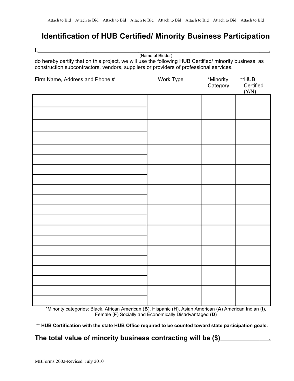 Identification of Minority Business Participation