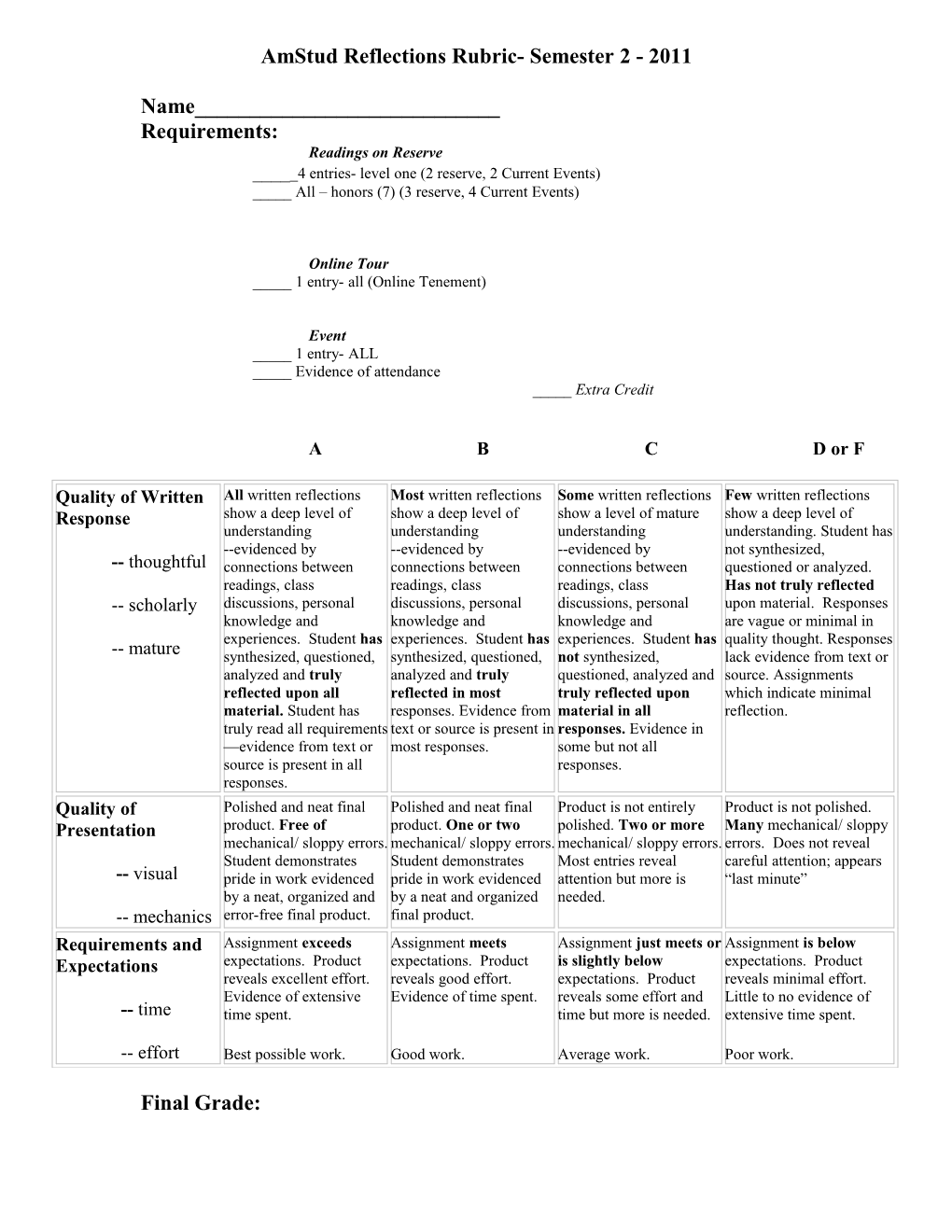 Amstud Reflections Rubric- Quarter 2