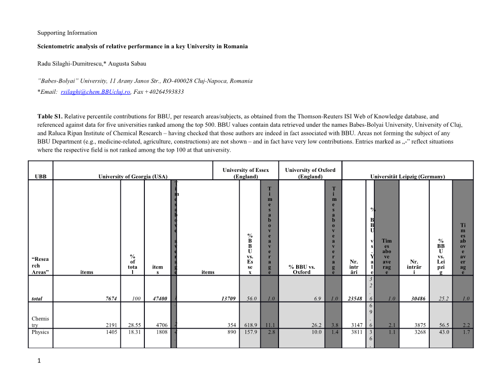 Scientometric Analysis of Relative Performance in a Key University in Romania