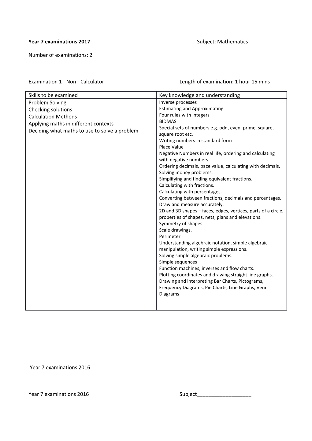 Year 7 Examinations 2017 Subject: Mathematics
