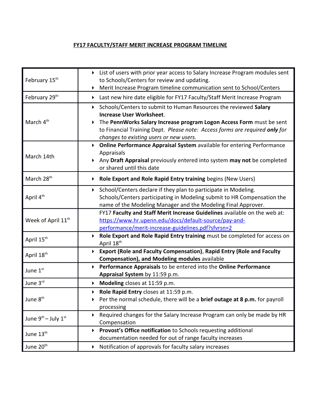 Fy17 Faculty/Staff Merit Increase Program Timeline