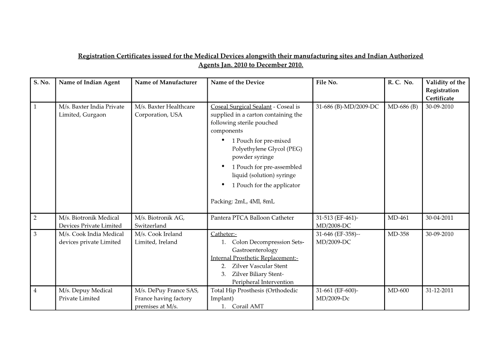 Registration Certificates Issued for the Medical Devices Alongwith Their Manufacturing