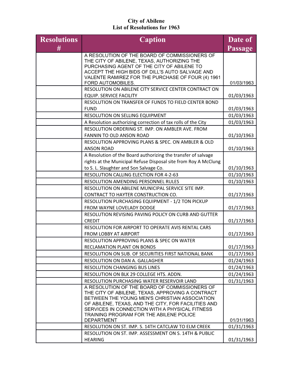 List of Resolutions for 1963