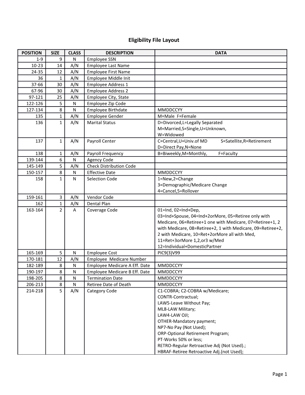 F10B3400022 Health Plan Administration Eligibility File Layout